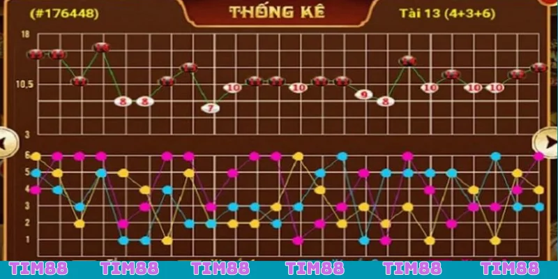 Soi cầu tài xỉu dễ dàng kiểm soát tốt nguồn vốn